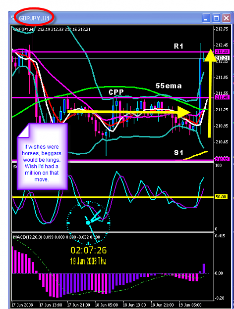 Click to Enlarge

Name: Wednesday trade chart two.png
Size: 40 KB