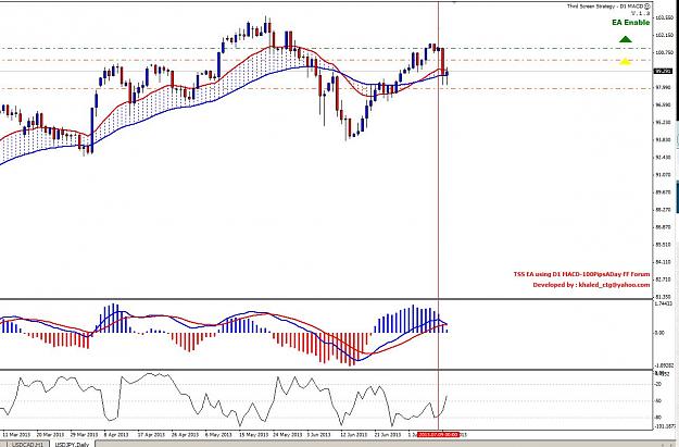 Click to Enlarge

Name: USDJPY Daily.JPG
Size: 148 KB