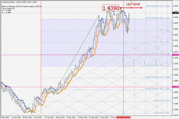 Click to Enlarge

Name: euraud.gif
Size: 240 KB