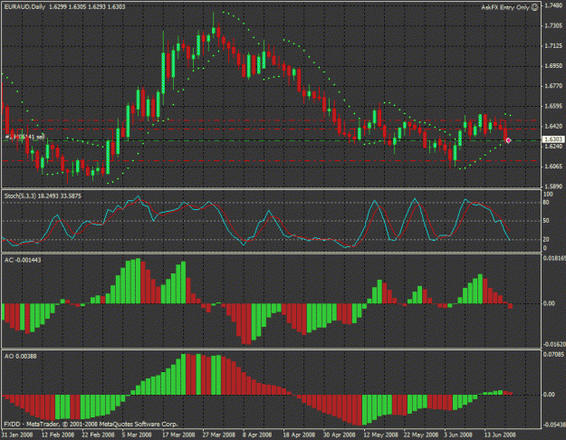 Click to Enlarge

Name: euraud ash 0620 open.gif
Size: 34 KB