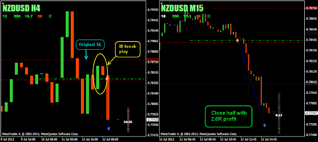 Click to Enlarge

Name: 20130712 NZDUSD.png
Size: 37 KB