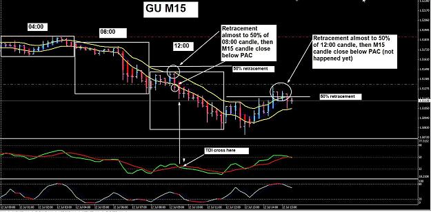 Click to Enlarge

Name: [GBPUSD,M15]_2013-07-12.jpg
Size: 157 KB