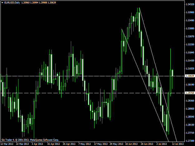 Click to Enlarge

Name: eurusddaily.png
Size: 38 KB