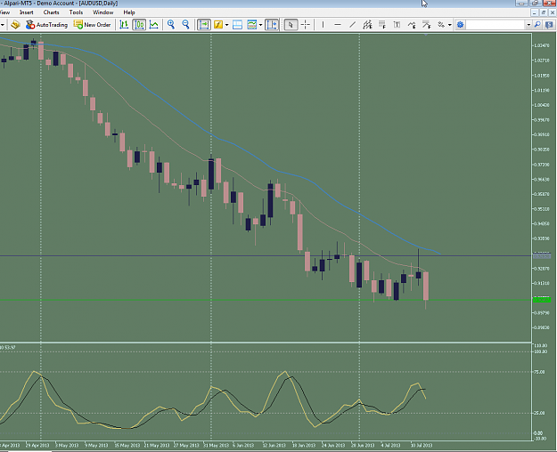 Click to Enlarge

Name: [AUDUSD,Daily]_2013-07-14_18-41-36-AGREED.png
Size: 74 KB