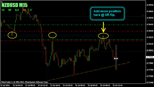Click to Enlarge

Name: 20130715 NZDUSD 2.png
Size: 31 KB