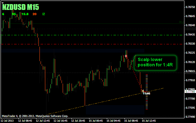 Click to Enlarge

Name: 20130715 NZDUSD 3.png
Size: 26 KB