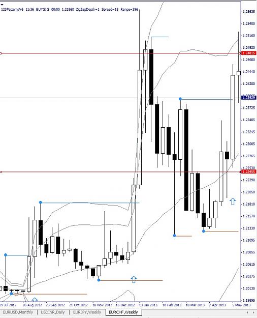 Click to Enlarge

Name: EURCHF, Weekly, 2013 June 15.jpg
Size: 118 KB