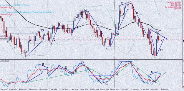 Click to Enlarge

Name: GBPUSD15_07_2013_4.gif
Size: 41 KB