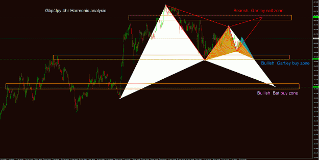 Click to Enlarge

Name: GbpJpy.gif
Size: 59 KB
