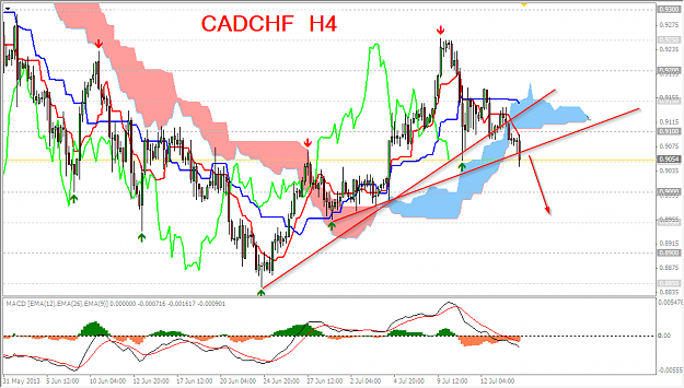 Click to Enlarge

Name: 2013-07-16 15_14_49-CADCHF,H4.png
Size: 66 KB