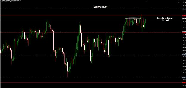 Click to Enlarge

Name: EURJPY Hourly 16-07 TP.jpg
Size: 188 KB