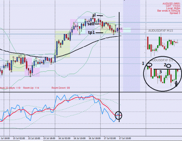 Click to Enlarge

Name: AUDUSD17072013_H1_1.gif
Size: 115 KB