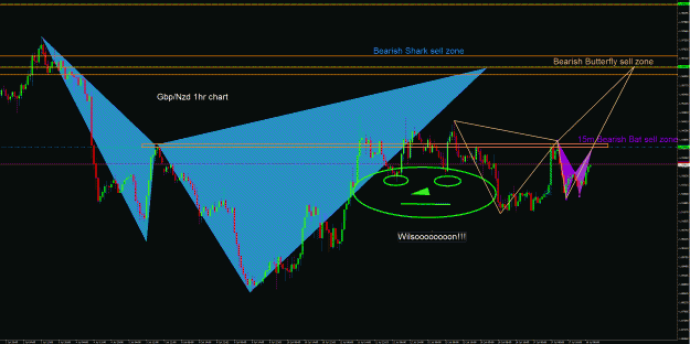 Click to Enlarge

Name: GbpNzd 1hr.gif
Size: 66 KB