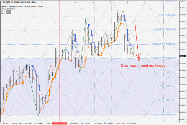 Click to Enlarge

Name: eurgbp.gif
Size: 217 KB