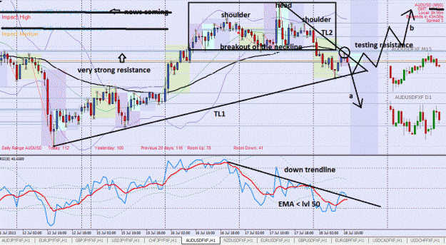 Click to Enlarge

Name: AUDUSD18072013_3.gif
Size: 194 KB