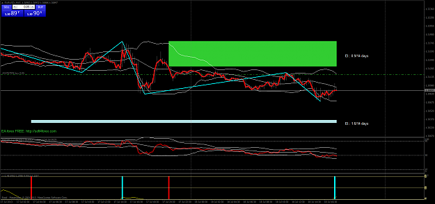 Click to Enlarge

Name: eurusd-m15-excel-markets.png
Size: 55 KB