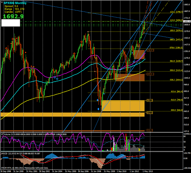 Click to Enlarge

Name: spx500monthly.png
Size: 88 KB