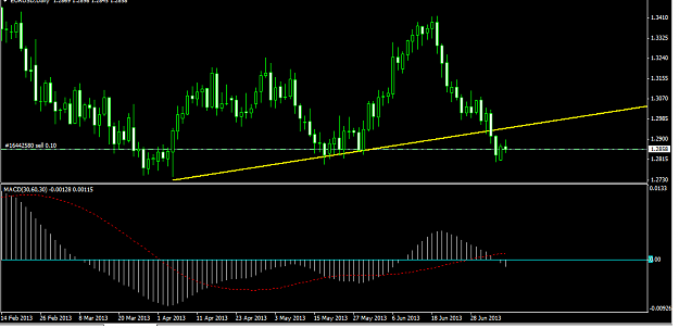 Click to Enlarge

Name: eurusd.png
Size: 19 KB