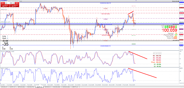 Click to Enlarge

Name: USDJPY 19 July 2013 1H Bearish Divergence Result in 80 pip sell off.png
Size: 81 KB