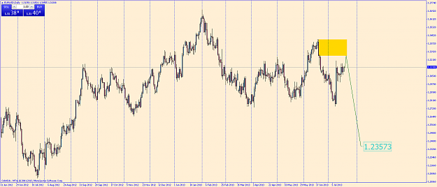 Click to Enlarge

Name: eurusddaily.png
Size: 63 KB