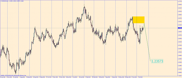 Click to Enlarge

Name: eurusddaily.png
Size: 60 KB