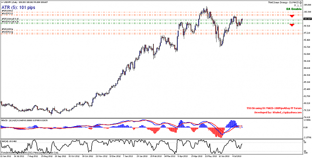 Click to Enlarge

Name: usdjpy.daily.png
Size: 55 KB