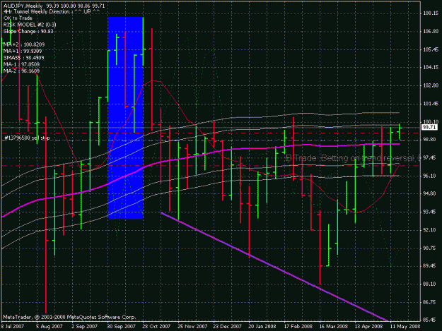 Click to Enlarge

Name: aud jpy 1w 5-22-8.gif
Size: 27 KB