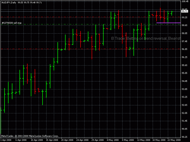 Click to Enlarge

Name: aud jpy 1d 5-22-8.gif
Size: 18 KB