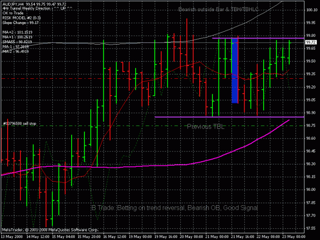 Click to Enlarge

Name: aud jpy 4h 5-22-8.gif
Size: 26 KB
