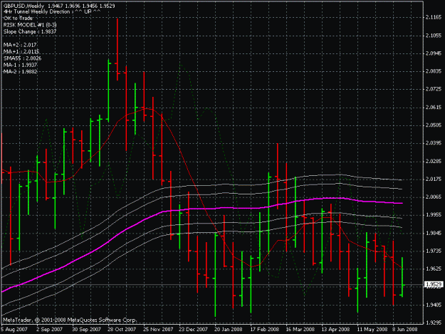 Click to Enlarge

Name: gbp usd 1w 6-17-8.gif
Size: 24 KB