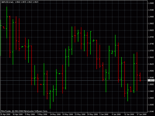 Click to Enlarge

Name: gbp usd 1d 6-17-8.gif
Size: 19 KB