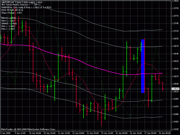 Click to Enlarge

Name: gbp usd 4h 6-17-8.gif
Size: 24 KB