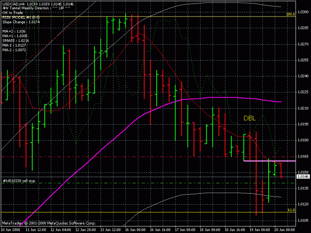 Click to Enlarge

Name: usd cad 4h 6-19-8.gif
Size: 25 KB