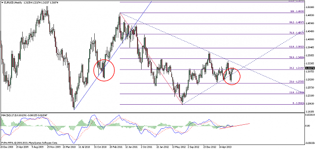 Click to Enlarge

Name: eurusd-weekly.png
Size: 42 KB