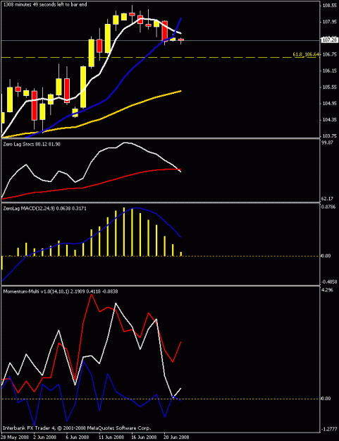 Click to Enlarge

Name: daily chart.gif
Size: 16 KB