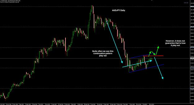Click to Enlarge

Name: AUDJPY Daily.jpg
Size: 206 KB
