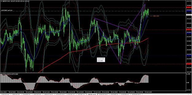 Click to Enlarge

Name: GBPJPY M15 23.07.2013.jpg
Size: 341 KB