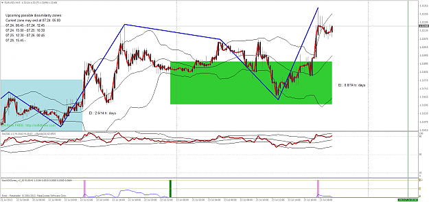 Click to Enlarge

Name: eurusd-m15-excel-markets.png
Size: 76 KB