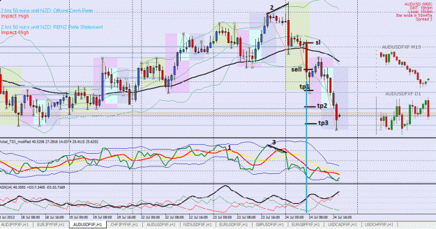 Click to Enlarge

Name: AUDUSD24072013_H1.gif
Size: 189 KB