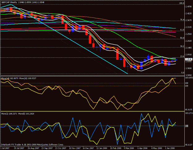 Click to Enlarge

Name: gbp chf weekly.gif
Size: 22 KB