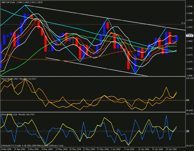 Click to Enlarge

Name: gbp chf daily.gif
Size: 28 KB