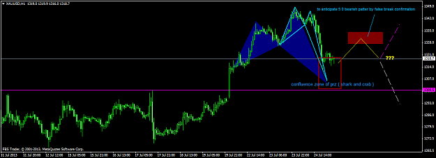 Click to Enlarge

Name: xauusd-h1-fbs-inc-intraday-1h.png
Size: 38 KB