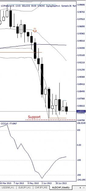Click to Enlarge

Name: AUDCHF, Weekly, 2013 July 25.jpg
Size: 79 KB