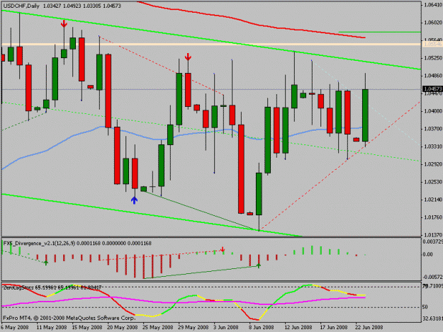 Click to Enlarge

Name: usdchf.gif
Size: 17 KB