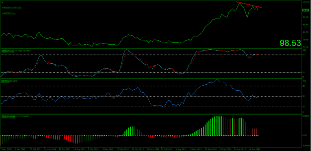 Click to Enlarge

Name: USDPJY - Weekly (26.07.2013).PNG
Size: 28 KB
