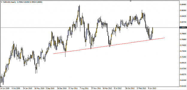 Click to Enlarge

Name: 2013jul26-nzdusd1.PNG
Size: 29 KB