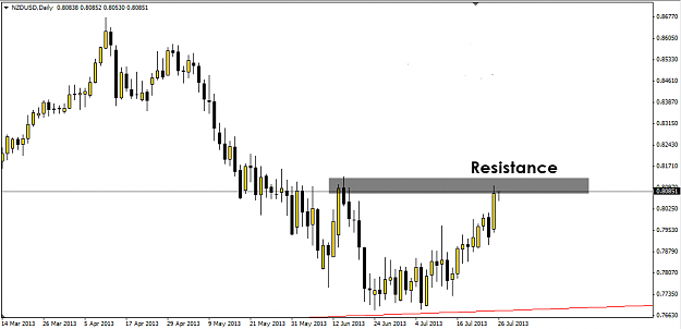 Click to Enlarge

Name: 2013jul26-nzdusd2.PNG
Size: 27 KB
