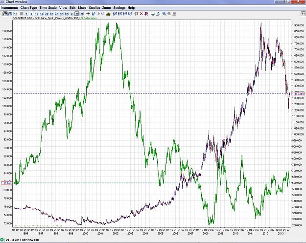Click to Enlarge

Name: 18-year USD-gold correlation.jpg
Size: 421 KB