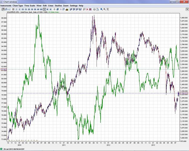 Click to Enlarge

Name: 4-year USD-gold correlation.jpg
Size: 421 KB