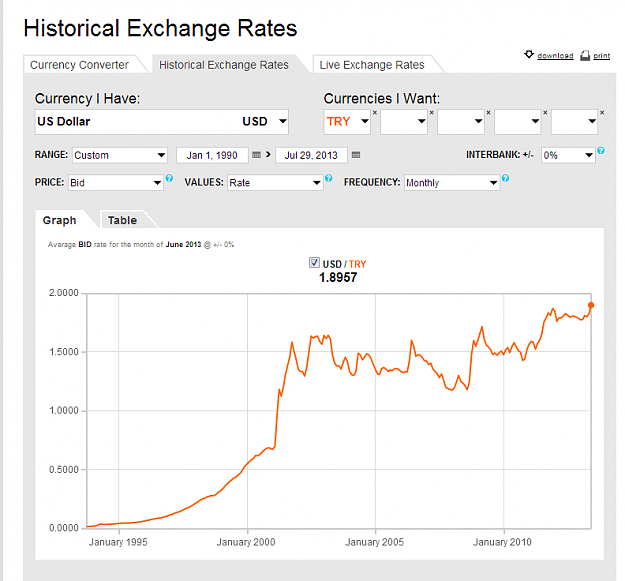 Click to Enlarge

Name: Historical Exchange Rates - OANDA.png
Size: 52 KB